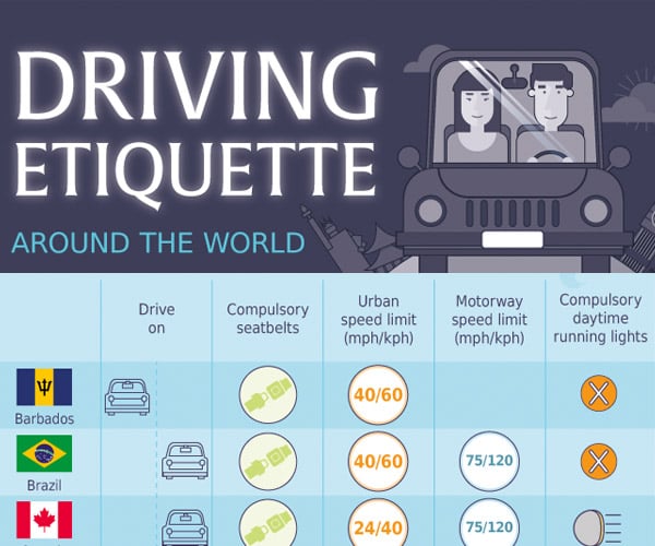 Driving Etiquette Around the World (Infographic)