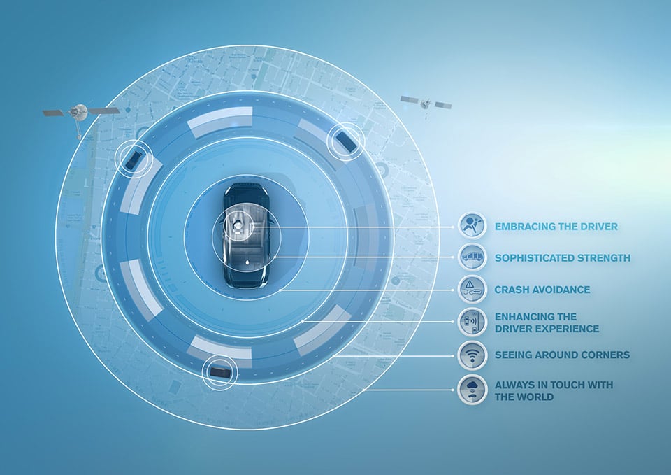 Volvo Focuses on Safety with Vehicle Architecture