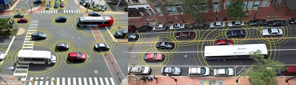 Car-to-Car Communication Moving Forward