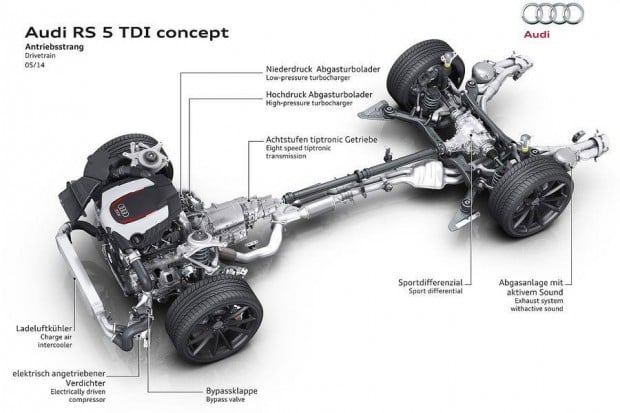 audi_rs5_tdi_concept_4