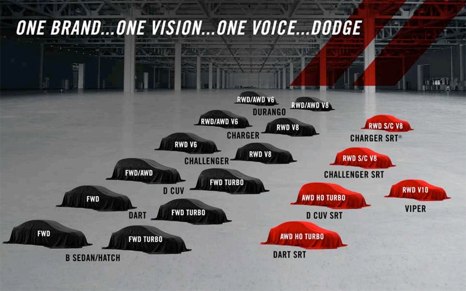 Dodge to Become Performance-Focused Brand