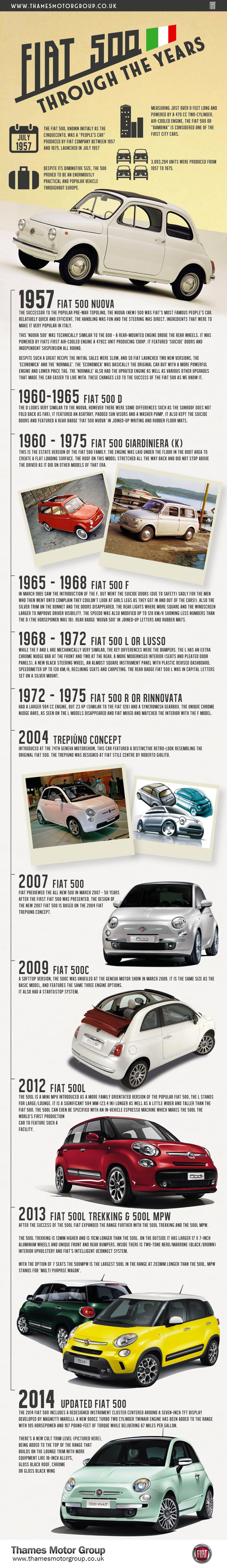 Infographic: The Fiat 500 Through the Years