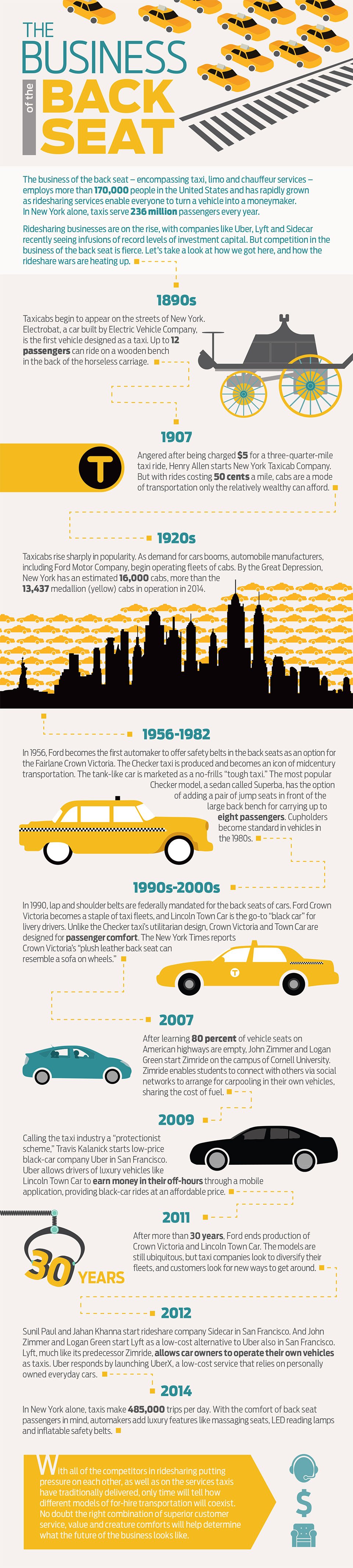 Infographic: The Business of the Back Seat