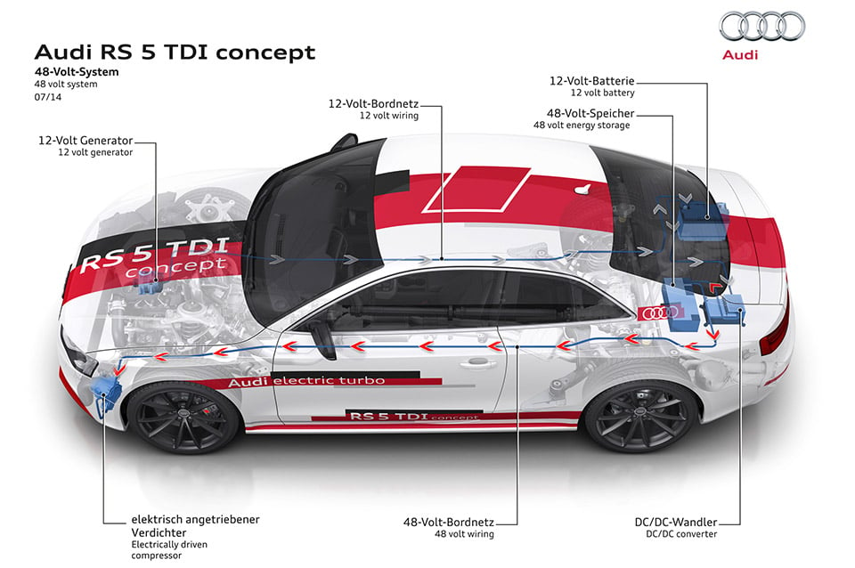 Audi Will Fit Cars with 48-Volt Electrical Systems