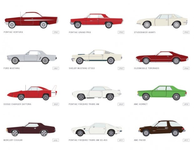 classic_american_cars_pop_chart_labs_2