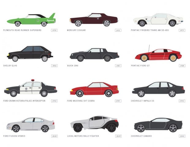 classic_american_cars_pop_chart_labs_4