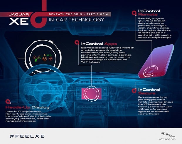 jaguar_xe_tech_1