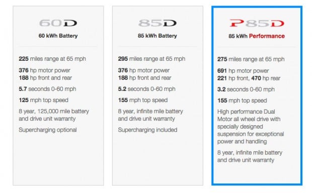 tesla_model_s_d_series_3