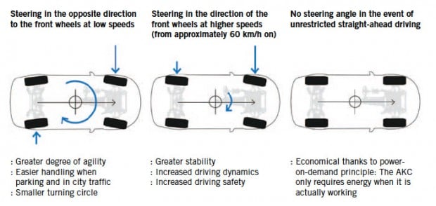 zf_akc_rear_toe_control_system_3