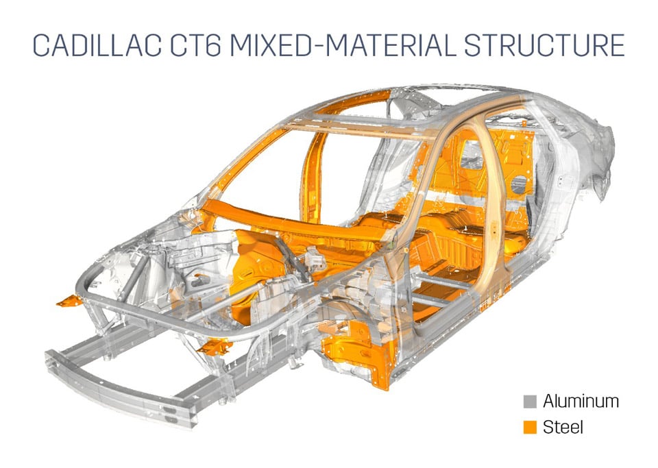 Cadillac CT6 Saves 200 Pounds with Aluminum