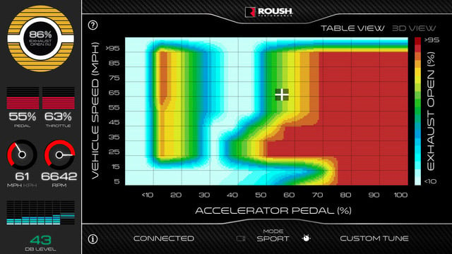 Roush Active Exhaust Uses an iOS app to Customize Sound