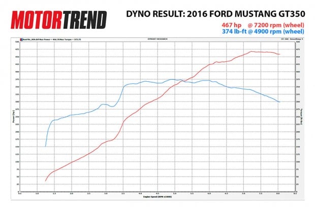 2016-ford-mustang-shelby-gt350-dyno_2