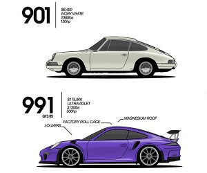 Neat Video Animates the “Evolution” of the Porsche 911