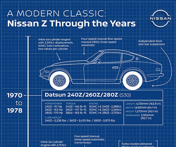 Nissan Z Infographic Shows Its Evolution Over 7 Generations